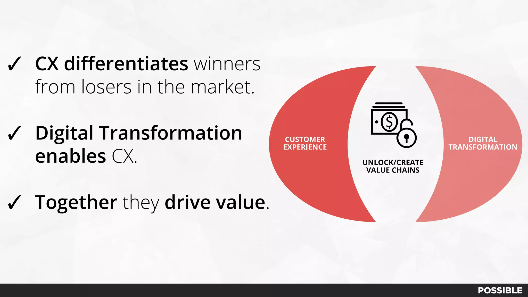 CUSTOMER
EXPERIENCE
DIGITAL
TRANSFORMATION
UNLOCK/CREATE
VALUE CHAINS
✓ CX differentiates winners
from losers in the market.
✓ Digital Transformation
enables CX.
✓ Together they drive value.
 