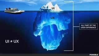 UI
UI ≠ UX
UX
ALL PART OF THE
USER EXPERIENCE
 
