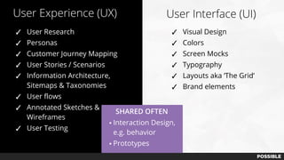 User Experience (UX) User Interface (UI)
✓ User Research
✓ Personas
✓ Customer Journey Mapping
✓ User Stories / Scenarios
✓ Information Architecture,
Sitemaps & Taxonomies
✓ User flows
✓ Annotated Sketches &
Wireframes
✓ User Testing
✓ Visual Design
✓ Colors
✓ Screen Mocks
✓ Typography
✓ Layouts aka ‘The Grid’
✓ Brand elements
▪ Interaction Design,
e.g. behavior
▪ Prototypes
SHARED OFTEN
 