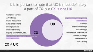 Source: UXPin, POSSIBLE
It is important to note that UX is most definitely
a part of CX, but CX is not UX
CX
UX
Customer Service
Advertising
Brand Reputation
Sales Enablement
Pricing Fairness
Product Delivery
Loyalty & Retention, etc...
Usability
Interaction Design
Visual Design
Information Architecture
Content Strategy
User Research
User Testing
CX ≠ UX
Entire relationship and perception the customer has
with the organisation.
The experience of a specific product,
service or system
 