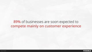 Source: Gartner
89% of businesses are soon expected to
compete mainly on customer experience
 