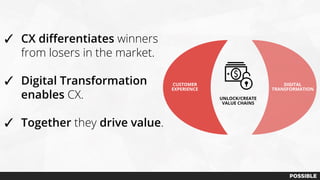 CUSTOMER
EXPERIENCE
DIGITAL
TRANSFORMATION
UNLOCK/CREATE
VALUE CHAINS
✓ CX differentiates winners
from losers in the market.
✓ Digital Transformation
enables CX.
✓ Together they drive value.
 