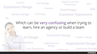 Experience Design
Service Design
Experiential Design
Interaction Design
Content
UX Design
CX Design
Digital Service
Design
UI Design
Visual Design
Creative
HCI Design
Graphic Design
IxD
UCD
XD
Customer Experience
Human Factors
User Experience
Digital Customer
Experience
Experience Strategy
Which can be very confusing when trying to
learn, hire an agency or build a team
 