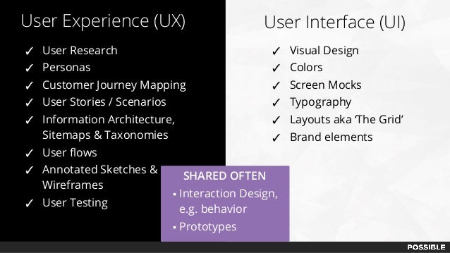Demystifying Ux Cx And Digital Transformation