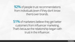92%of people trust recommendations
from individuals (even if they don’t know
them) over brands.
51%of marketers believe they get better
customers from inﬂuencer marketing.
That’s because the relationship began with
trust in the inﬂuencer.
 