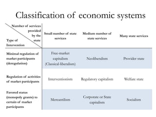 Classification of economic systems
    Number of services
             provided
                       Small number of sta...