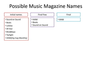 Possible Music Magazine Names
    Initial names              Final Few            Final

• Sound on Sound         • HHM              • HHM
• Beats                  • Beats
• Lalalaa                • Sound on Sound
• All Star
• Bitz&Bopz
• Twilight
• HHM(Hip-hop Monthly)
 
