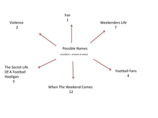 Possible Names
Weekenders Life
7
Football Fans
4
When The Weekend Comes
12
The Secret Life
Of A Football
Hooligan
5
Violence
2
Fan
1
(numbers = amount of votes)
 