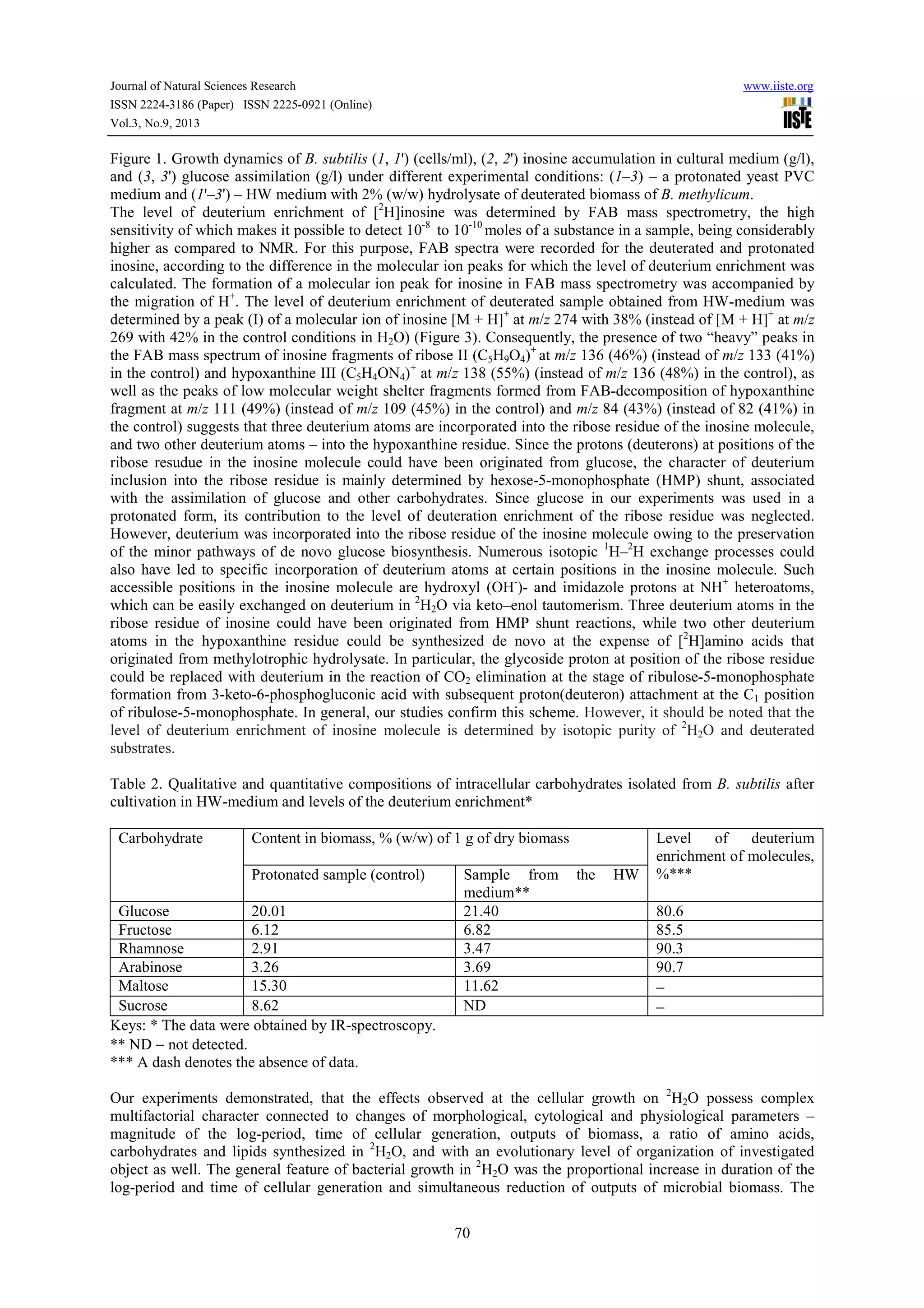 Journal of Natural Sciences Research www.iiste.org
ISSN 2224-3186 (Paper) ISSN 2225-0921 (Online)
Vol.3, No.9, 2013
70
Figure 1. Growth dynamics of B. subtilis (1, 1') (cells/ml), (2, 2') inosine accumulation in cultural medium (g/l),
and (3, 3') glucose assimilation (g/l) under different experimental conditions: (1–3) – a protonated yeast PVC
medium and (1'–3') – HW medium with 2% (w/w) hydrolysate of deuterated biomass of B. methylicum.
The level of deuterium enrichment of [2
H]inosine was determined by FAB mass spectrometry, the high
sensitivity of which makes it possible to detect 10-8
to 10-10
moles of a substance in a sample, being considerably
higher as compared to NMR. For this purpose, FAB spectra were recorded for the deuterated and protonated
inosine, according to the difference in the molecular ion peaks for which the level of deuterium enrichment was
calculated. The formation of a molecular ion peak for inosine in FAB mass spectrometry was accompanied by
the migration of H+
. The level of deuterium enrichment of deuterated sample obtained from HW-medium was
determined by a peak (I) of a molecular ion of inosine [М + Н]+
at m/z 274 with 38% (instead of [М + Н]+
at m/z
269 with 42% in the control conditions in H2O) (Figure 3). Consequently, the presence of two “heavy” peaks in
the FAB mass spectrum of inosine fragments of ribose II (C5H9O4)+
at m/z 136 (46%) (instead of m/z 133 (41%)
in the control) and hypoxanthine III (C5H4ON4)+
at m/z 138 (55%) (instead of m/z 136 (48%) in the control), as
well as the peaks of low molecular weight shelter fragments formed from FAB-decomposition of hypoxanthine
fragment at m/z 111 (49%) (instead of m/z 109 (45%) in the control) and m/z 84 (43%) (instead of 82 (41%) in
the control) suggests that three deuterium atoms are incorporated into the ribose residue of the inosine molecule,
and two other deuterium atoms – into the hypoxanthine residue. Since the protons (deuterons) at positions of the
ribose resudue in the inosine molecule could have been originated from glucose, the character of deuterium
inclusion into the ribose residue is mainly determined by hexose-5-monophosphate (HMP) shunt, associated
with the assimilation of glucose and other carbohydrates. Since glucose in our experiments was used in a
protonated form, its contribution to the level of deuteration enrichment of the ribose residue was neglected.
However, deuterium was incorporated into the ribose residue of the inosine molecule owing to the preservation
of the minor pathways of de novo glucose biosynthesis. Numerous isotopic 1
Н–2
Н exchange processes could
also have led to specific incorporation of deuterium atoms at certain positions in the inosine molecule. Such
accessible positions in the inosine molecule are hydroxyl (OH-
)- and imidazole protons at NH+
heteroatoms,
which can be easily exchanged on deuterium in 2
Н2О via keto–enol tautomerism. Three deuterium atoms in the
ribose residue of inosine could have been originated from HMP shunt reactions, while two other deuterium
atoms in the hypoxanthine residue could be synthesized de novo at the expense of [2
H]amino acids that
originated from methylotrophic hydrolysate. In particular, the glycoside proton at position of the ribose residue
could be replaced with deuterium in the reaction of СО2 elimination at the stage of ribulose-5-monophosphate
formation from 3-keto-6-phosphogluconic acid with subsequent proton(deuteron) attachment at the С1 position
of ribulose-5-monophosphate. In general, our studies confirm this scheme. However, it should be noted that the
level of deuterium enrichment of inosine molecule is determined by isotopic purity of 2
H2O and deuterated
substrates.
Table 2. Qualitative and quantitative compositions of intracellular carbohydrates isolated from B. subtilis after
cultivation in HW-medium and levels of the deuterium enrichment*
Carbohydrate Content in biomass, % (w/w) of 1 g of dry biomass Level of deuterium
enrichment of molecules,
%***Protonated sample (control) Sample from the HW
medium**
Glucose 20.01 21.40 80.6
Fructose 6.12 6.82 85.5
Rhamnose 2.91 3.47 90.3
Arabinose 3.26 3.69 90.7
Maltose 15.30 11.62 −
Sucrose 8.62 ND −
Keys: * The data were obtained by IR-spectroscopy.
** ND − not detected.
*** A dash denotes the absence of data.
Our experiments demonstrated, that the effects observed at the cellular growth on 2
H2O possess complex
multifactorial character connected to changes of morphological, cytological and physiological parameters –
magnitude of the log-period, time of cellular generation, outputs of biomass, a ratio of amino acids,
carbohydrates and lipids synthesized in 2
H2O, and with an evolutionary level of organization of investigated
object as well. The general feature of bacterial growth in 2
H2O was the proportional increase in duration of the
log-period and time of cellular generation and simultaneous reduction of outputs of microbial biomass. The
 