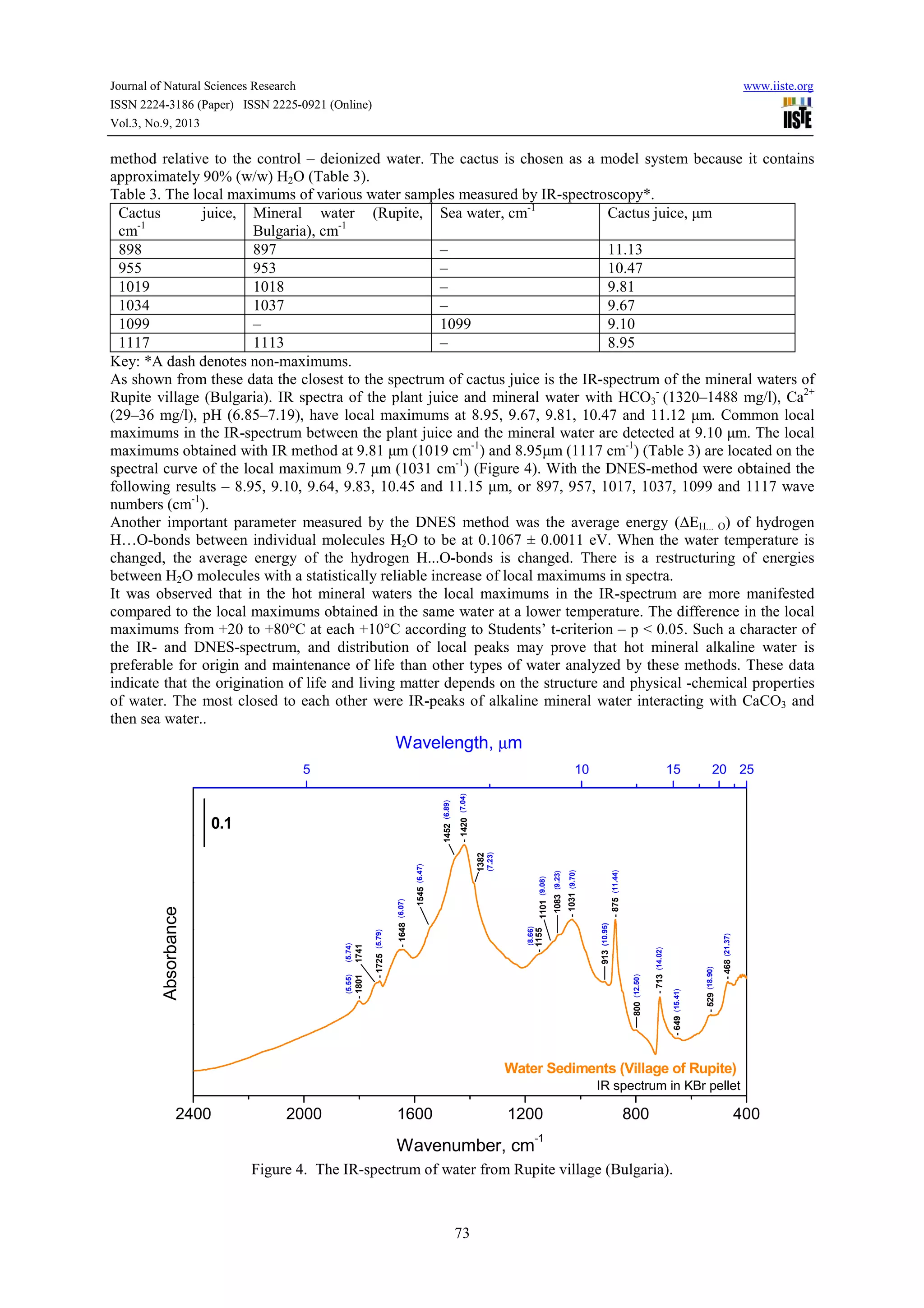 Journal of Natural Sciences Research www.iiste.org
ISSN 2224-3186 (Paper) ISSN 2225-0921 (Online)
Vol.3, No.9, 2013
73
method relative to the control – deionized water. The cactus is chosen as a model system because it contains
approximately 90% (w/w) H2O (Table 3).
Table 3. The local maximums of various water samples measured by IR-spectroscopy*.
Cactus juice,
сm-1
Mineral water (Rupite,
Bulgaria), cm-1
Sea water, cm-1
Cactus juice, μm
898 897 – 11.13
955 953 – 10.47
1019 1018 – 9.81
1034 1037 – 9.67
1099 – 1099 9.10
1117 1113 – 8.95
Key: *A dash denotes non-maximums.
As shown from these data the closest to the spectrum of cactus juice is the IR-spectrum of the mineral waters of
Rupite village (Bulgaria). IR spectra of the plant juice and mineral water with HCO3
-
(1320–1488 mg/l), Ca2+
(29–36 mg/l), pH (6.85–7.19), have local maximums at 8.95, 9.67, 9.81, 10.47 and 11.12 μm. Common local
maximums in the IR-spectrum between the plant juice and the mineral water are detected at 9.10 μm. The local
maximums obtained with IR method at 9.81 μm (1019 cm-1
) and 8.95μm (1117 cm-1
) (Table 3) are located on the
spectral curve of the local maximum 9.7 μm (1031 cm-1
) (Figure 4). With the DNES-method were obtained the
following results – 8.95, 9.10, 9.64, 9.83, 10.45 and 11.15 μm, or 897, 957, 1017, 1037, 1099 and 1117 wave
numbers (cm-1
).
Another important parameter measured by the DNES method was the average energy (∆EH... O) of hydrogen
Н…O-bonds between individual molecules H2O to be at 0.1067 ± 0.0011 eV. When the water temperature is
changed, the average energy of the hydrogen H...O-bonds is changed. There is a restructuring of energies
between H2O molecules with a statistically reliable increase of local maximums in spectra.
It was observed that in the hot mineral waters the local maximums in the IR-spectrum are more manifested
compared to the local maximums obtained in the same water at a lower temperature. The difference in the local
maximums from +20 to +80°C at each +10°C according to Students’ t-criterion – p < 0.05. Such a character of
the IR- and DNES-spectrum, and distribution of local peaks may prove that hot mineral alkaline water is
preferable for origin and maintenance of life than other types of water analyzed by these methods. These data
indicate that the origination of life and living matter depends on the structure and physical -chemical properties
of water. The most closed to each other were IR-peaks of alkaline mineral water interacting with CaCO3 and
then sea water..
Figure 4. The IR-spectrum of water from Rupite village (Bulgaria).
2400 2000 1600 1200 800 400
1382
-18011741
-1725
-1648
1545
1452
-1420
1101-1155
1083
-1031
913
-875
800
-649
-713
-529
0.1
Absorbance
Wavenumber, cm
-1
-468
IR spectrum in KBr pellet
5 10 15 20 25
Water Sediments (Village of Rupite)
Wavelength, µm
(7.23)
(5.55)(5.74)
(5.79)
(6.07)
(6.47)
(6.89)
(7.04)
(9.08)
(8.66)
(9.23)
(9.70)
(10.95)
(11.44)
(12.50)
(15.41)
(14.02)
(18.90)
(21.37)
 