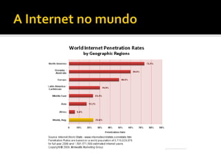 A Internet no mundo