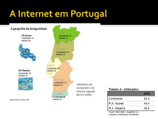 A Internet em Portugal