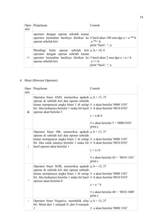 18
Oper
ator
Penjelasan Contoh
operator dengan operan sebelah kanan
operator kemudian hasilnya diisikan ke
operan sebelah kiri
# hasil akan 100 sma dgn a = a ** b
a **= b
print “hasil : “, a
//=
Membagi bulat operan sebelah kiri
operator dengan operan sebelah kanan
operator kemudian hasilnya diisikan ke
operan sebelah kiri
a, b,= 10, 4
# hasil akan 2 sma dgn a = a // b
a //= b
print “hasil : “, a
4. Biner (Bitwiser Operator)
Oper
ator
Penjelasan Contoh
&
Operator biner AND, memeriksa apakah
operan di sebelah kiri dan operan sebelah
kanan mempunyai angka biner 1 di setiap
bit. Jika keduanya bernilai 1 maka bit hasil
operasi akan bernilai 1
a, b = 13, 37
# a akan bernilai '0000 1101'
# b akan bernilai '0010 0101'
c = a & b
# c akan bernilai 5 = '0000 0101'
print c
|
Operator biner OR, memeriksa apakah
operan di sebelah kiri dan operan sebelah
kanan mempunyai angka biner 1 di setiap
bit. Jika salah satunya bernilai 1 maka bit
hasil operasi akan bernilai 1
a, b = 13, 37
# a akan bernilai '0000 1101'
# b akan bernilai '0010 0101'
c = a | b
# c akan bernilai 45 = '0010 1101'
print c
^
Operator biner XOR, memeriksa apakah
operan di sebelah kiri dan operan sebelah
kanan mempunyai angka biner 1 di setiap
bit. Jika keduanya bernilai 1 maka bit hasil
operasi akan bernilai 0
a, b = 13, 37
# a akan bernilai '0000 1101'
# b akan bernilai '0010 0101'
c = a ^ b
# c akan bernilai 40 = '0010 1000'
print c
~ Operator biner Negative, membalik nilai
bit. Misal dari 1 menjadi 0, dari 0 menjadi
1
a, b = 13, 37
# a akan bernilai '0000 1101'
 