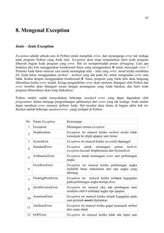 63
8. Mengenal Exception
Jenis – Jenis Exception
Exception adalah sebuah cara di Python untuk menjebak error, dan menangangi error tak terduga
pada program Python yang Anda tulis. Exception akan tetap menjalankan baris kode program
dibawah bagian kode program yang error. Hal ini mempermudah proses debugging. Lalu apa
bedanya jika kita menggunakan kondisional biasa yang menggunakan if untuk mencegah error ?
Pertama Anda harus mencari cara untuk menangkap nilai – nilai yang error, misal ketika membuka
file Anda harus menggunakan method – method yang ada pada file untuk mengetahui error atau
tidak. Kedua dengan menggunakan kondisional if biasa, program yang Anda tulis akan langsung
dihentikan ketika error terjadi. Ketiga pengambilan error akan otomatis ditangani oleh Python dan
error tersebut akan ditangani sesuai dengan penanganan yang Anda lakukan, dan baris kode
program dibawahnya akan tetap dieksekusi.
Python sendiri sudah menyediakan beberapa standard error yang dapat digunakan oleh
programmer dalam menjaga pengembangan aplikasinya dari error yang tak terduga. Anda sendiri
dapat membuat error menurut definisi Anda. Hal tersebut akan diulas di bagian akhir bab ini.
Berikut adalah beberapa standard error yangt terdapat di Python :
No Nama Exception Keterangan
1 Exception Menangani semua exception
2
StopIteration Exception ini muncul ketika method next() tidak
menunjuk ke objek apapun saat iterasi
3 SystemExit Exception ini muncul ketika sys.exit() dipanggil
4
StandardError Exception untuk menangani semua built-in
exception kecuali StopIteration dan SystemExit
5
ArithmeticError Exception untuk menangani error saat perhitungan
angka
6
OverflowError Exception ini muncul ketika perhitungan angka
melebihi batas maksimum dari tipe angka yang
dihitung
7
FloatingPointError Exception ini muncul ketika terdapat kegagalan
pada perhitungan angka bertipe float
8
ZeroDivisionError Exception ini muncul jika ada pembagian atau
modulus oleh 0 terhadap angka tipe apapun
10
AssertionError Exception ini muncul ketika terjadi kegagalan pada
saat perintah assert dijalankan
11
AttributeError Exception ini muncul ketika gagal menunjuk atribut
dari suatu objek
12 EOFError Exception ini muncul ketika tidak ada input saat
 