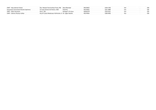 EMEF - Dep Lidovino Fanton Rua Manoel Faria da Rosa Primo, 940 Nara Machado RESTINGA 3250 1702 Sim 100
Associacao Comunitaria Nucleo Esperanca Est Joao Antonio da Silveira, 2500 Pedrinho RESTINGA 3241 4880 Sim 100
EMEF - Mario Quintana Rua C, 365 Solange R. De Jesus NORDESTE 3250 5021 Sim 100
EMEF - Dolores Alcatraz Caldas Rua Dr Carlos Niederauer Hofmeister, 8 Dir. Eglae Hipolito RESTINGA 3268 3856 Sim 100
 