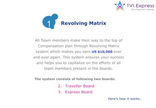 All Team members make their way to the top of Compensation plan through Revolving Matrix system which makes you earn   US $10,000   over and over   again. This system ensures your success and helps you to capitalize on the efforts of all team members present in the boards. The system consists of following two boards: Here’s how it works…   Traveller Board Express Board Revolving Matrix 1 