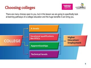 4
There are many choices open to you, but in this lesson we are going to specifically look
at learning pathways of a college education and the huge benefits it can bring you.
Choosing colleges
 