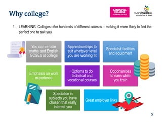 You can re-take
maths and English
GCSEs at college
Apprenticeships to
suit whatever level
you are working at
Specialist facilities
and equipment
Emphasis on work
experience
Options to do
technical and
vocational courses
Opportunities
to earn while
you train
Specialise in
subjects you have
chosen that really
interest you
Great employer links
1. LEARNING: Colleges offer hundreds of different courses – making it more likely to find the
perfect one to suit you
Why college?
5
 