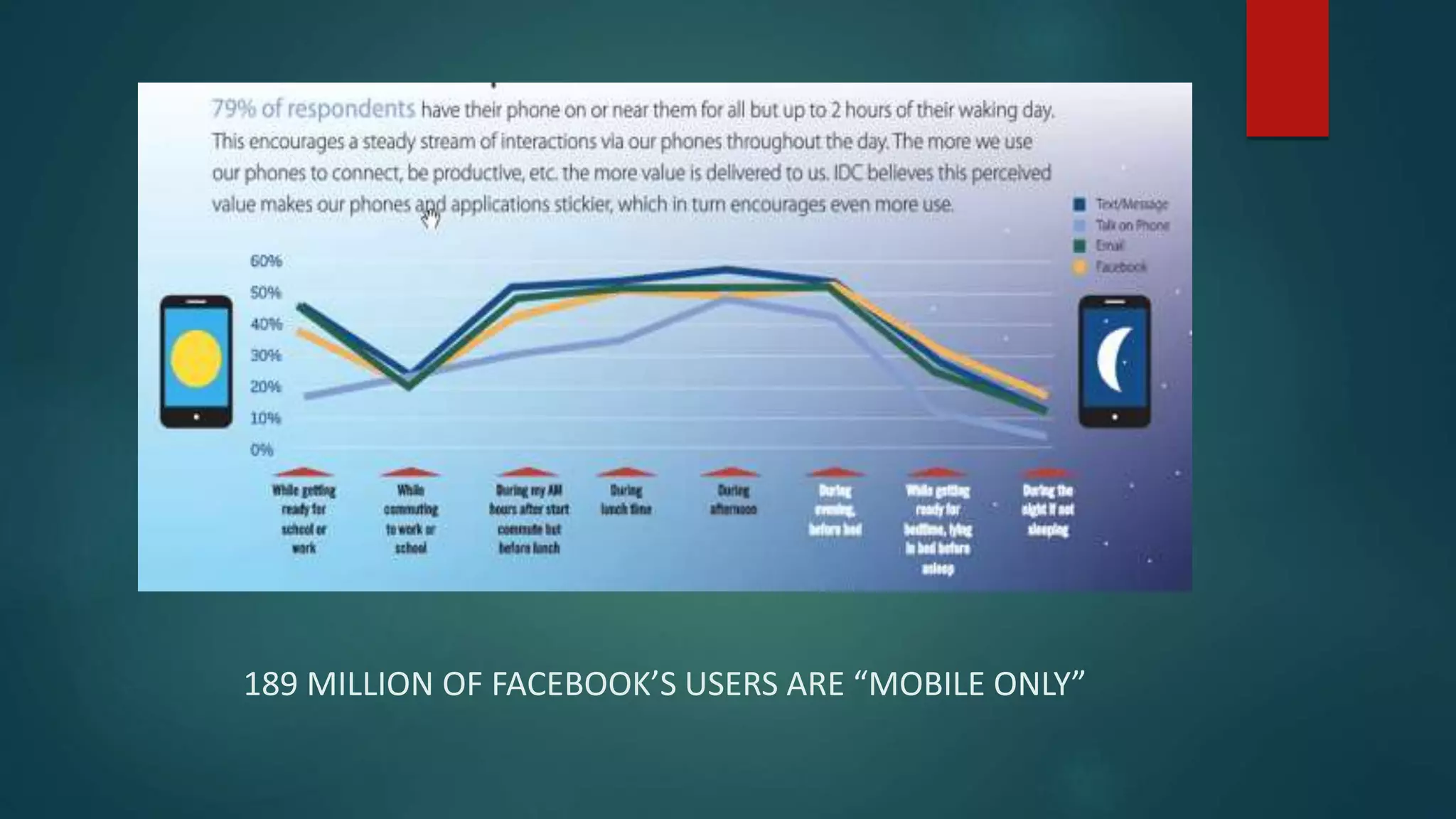 10 surprising facts about Social Media | PPT