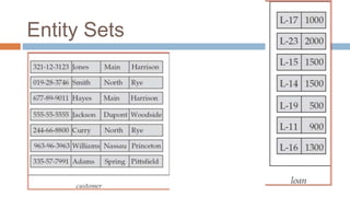 Entity Sets
 