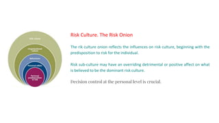 Compliance. The Importance Of Risk Culture | PPTX
