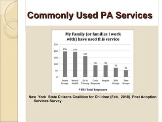 Commonly Used PA Services New  York  State Citizens Coalition for Children (Feb.  2010). Post Adoption Services Survey.  