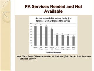 PA Services Needed and Not Available New  York  State Citizens Coalition for Children (Feb.  2010). Post Adoption Services Survey.  