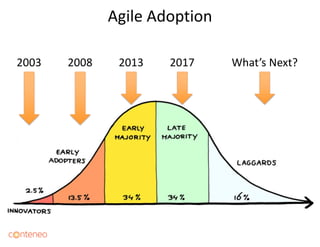 Agile Adoption
2
2003 2008 2013 2017 What’s Next?
 