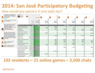What did the
San José residents
think about the
online forums?
 