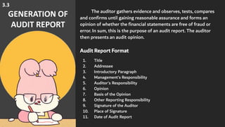 Post Audit Example Post-Audit-Activities.pdf