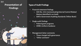 Post Audit Example Post-Audit-Activities.pdf