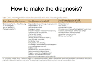 How to make the diagnosis?
 