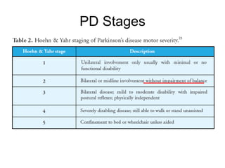 PD Stages
 