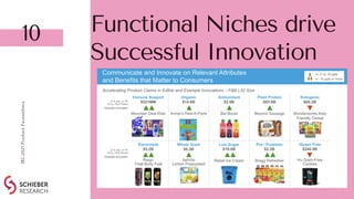 10
IRI,
2021
Product
Pacesetters
Functional Niches drive
Successful Innovation
 