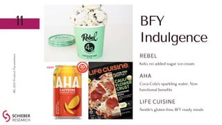 11
IRI,
2021
Product
Pacesetters
BFY
Indulgence
Nestle's gluten-free, BFY ready meals
LIFE CUISINE
Coca-Cola's sparkling w...