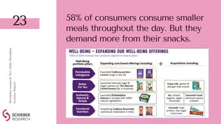 23
Mondelez
research,
Nov
2020;
Mondelez
Investor
Report
58% of consumers consume smaller
meals throughout the day. But th...
