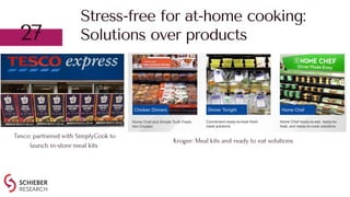 27
Stress-free for at-home cooking:
Solutions over products
Tesco: partnered with SimplyCook to
launch in-store meal kits
...