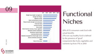 09
IFIC
2021
Functional
Niches
20% of US consumers seek food with
actual benefits.
27% now say healthy food is defined
by ...