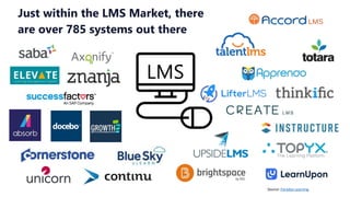 Just within the LMS Market, there
are over 785 systems out there
LMS
Source: Paradox Learning
 