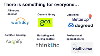 There is something for everyone…
Upskilling
Professional
apprenticeship
Gamified learning
All-in-one
solution Content library
Marketing and
selling content
 