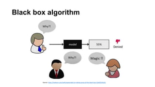 Black box algorithm
Source: https://medium.com/swlh/explainable-ai-making-sense-of-the-black-box-32ebf2d16c61
 