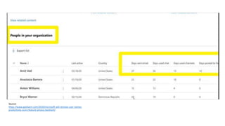 Source:
https://www.geekwire.com/2020/microsoft-will-remove-user-names-
productivity-score-feature-privacy-backlash/
 