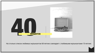 На столько список любимых музыкантов 60-летних совпадает с любимыми музыкантами 13-летних
40ПРОЦЕНТОВ
 
