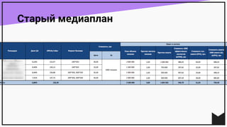 Старый медиаплан
 