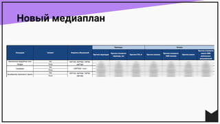 Новый медиаплан
 