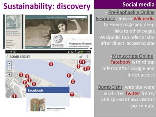 Sustainability: discovery

Social media
- Pre-Raphaelite Online
Resource: links in Wikipedia
to Home page and deep
links to other pages
-Wikipedia top referral site
after direct access to site
-Manuscripts Online:
Facebook is third top
referral after Google and
direct access
-Bomb Sight: web site went
viral after Twitter frenzy
and spiked at 360 visitors
per minute

 