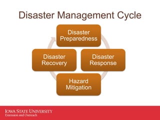 Disaster
Preparedness
Disaster
Response
Hazard
Mitigation
Disaster
Recovery
Disaster Management Cycle
 