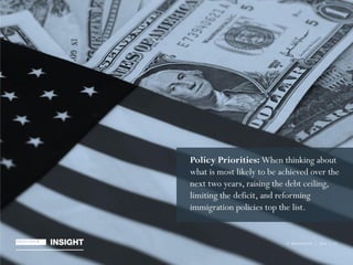 © BRUNSWICK | 2014 | 10
Policy Priorities: When thinking about
what is most likely to be achieved over the
next two years, raising the debt ceiling,
limiting the deficit, and reforming
immigration policies top the list.
© BRUNSWICK | 2014 | 10
 