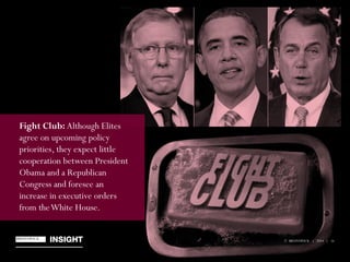 © BRUNSWICK | 2014 | 16
Fight Club: Although Elites
agree on upcoming policy
priorities, they expect little
cooperation between President
Obama and a Republican
Congress and foresee an
increase in executive orders
from theWhite House.
© BRUNSWICK | 2014 | 16
 