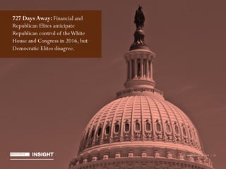 © BRUNSWICK | 2014 | 24
727 Days Away: Financial and
Republican Elites anticipate
Republican control of theWhite
House and Congress in 2016, but
Democratic Elites disagree.
© BRUNSWICK | 2014 | 24
 